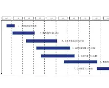 昨天汶川发生8级地震
